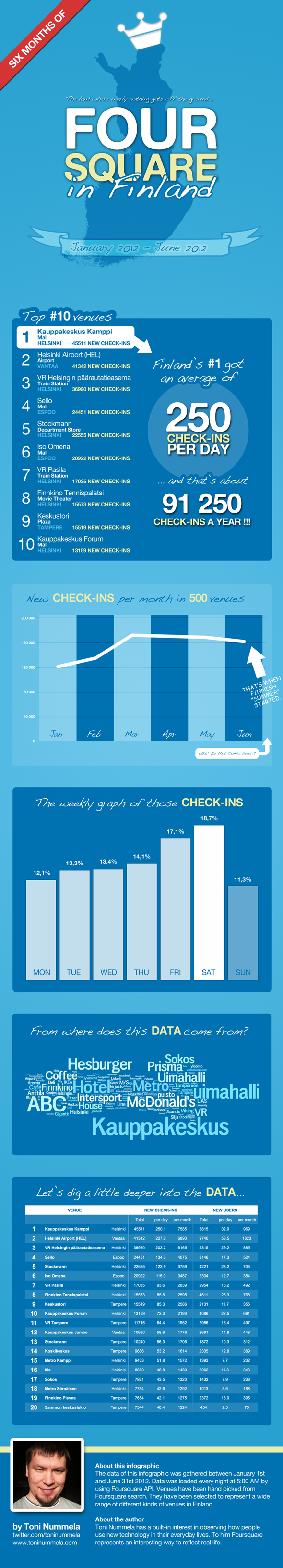 Infografiikkakuva